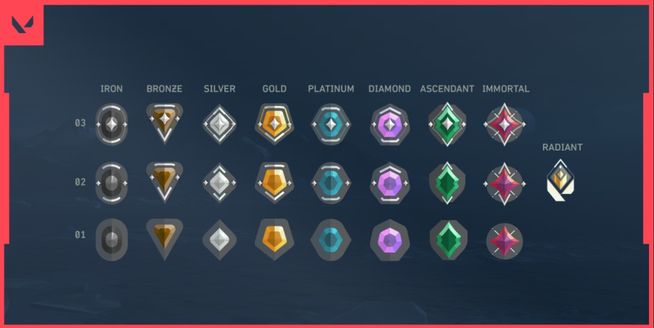 all valorant ranks