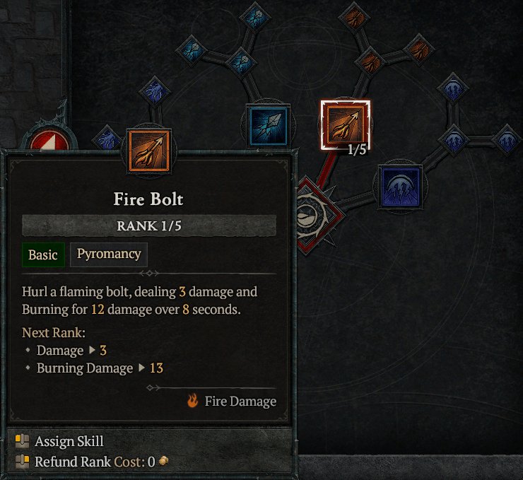 diablo 4 sorcerer skill tree