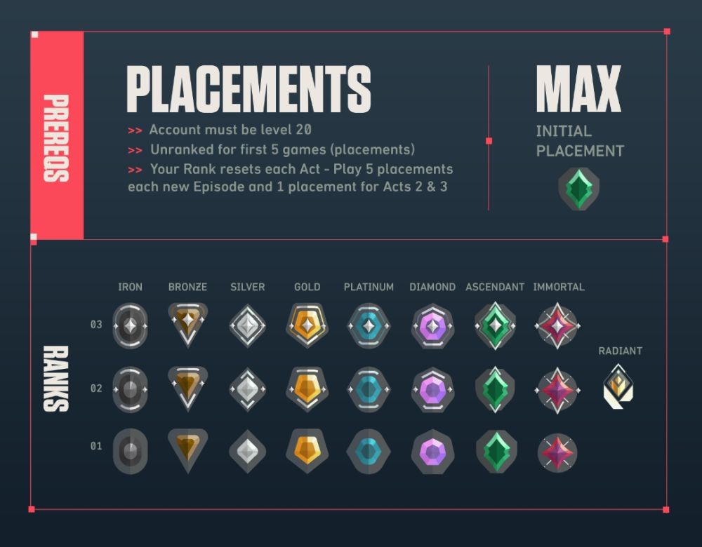 how do valorant placements work