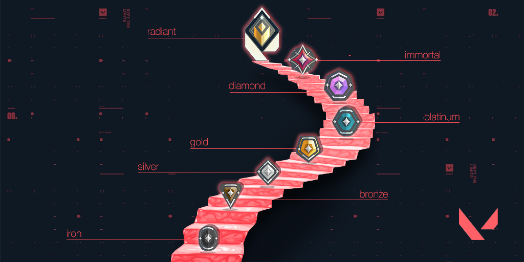 valorant ranks climb stairs