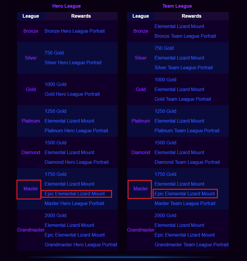 hots season 1 rewards