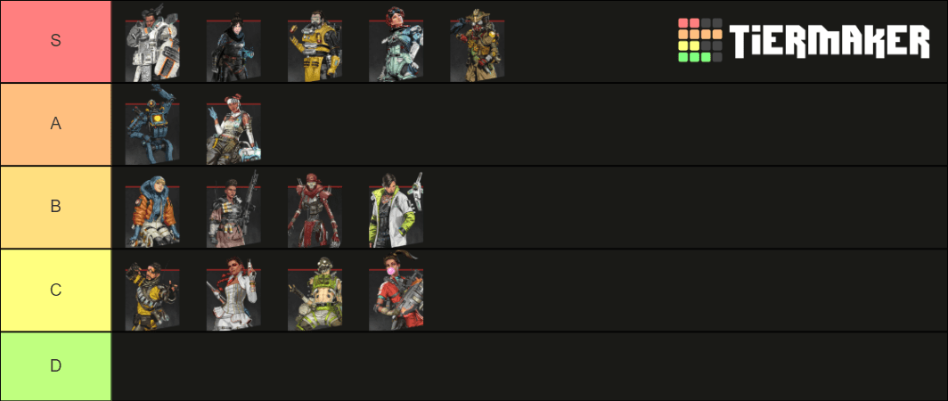 Apex Legends Tier List Season 7 Legends January 2021 4979